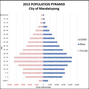 mandaluyong population|Population and Social Composition .